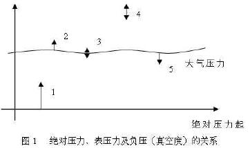 X(ju)(du)퉺Լؓ(f)նȣP(gun)ϵ