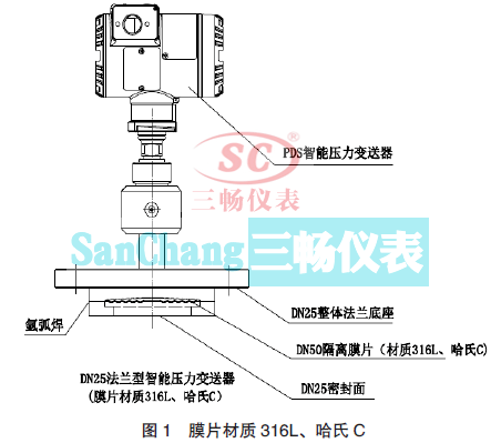 ĤƬ|(zh)316LC DN25 m܉׃ĽY(ji)(gu)M