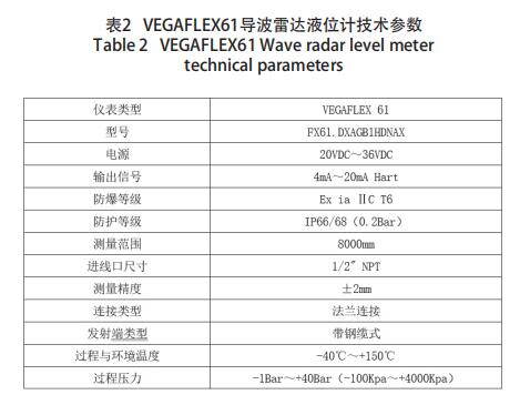 VEGAFLEX61(do)_(d)ҺλӋ(j)g(sh)(sh)